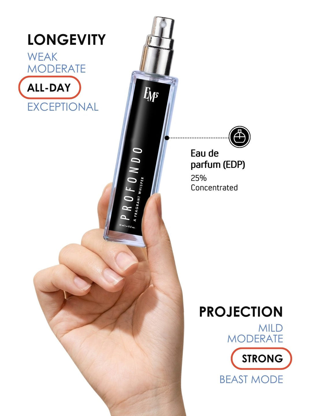 Profondo | Eau De Parfum