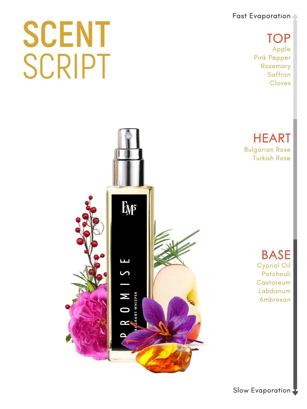 Promise | Eau De Parfum