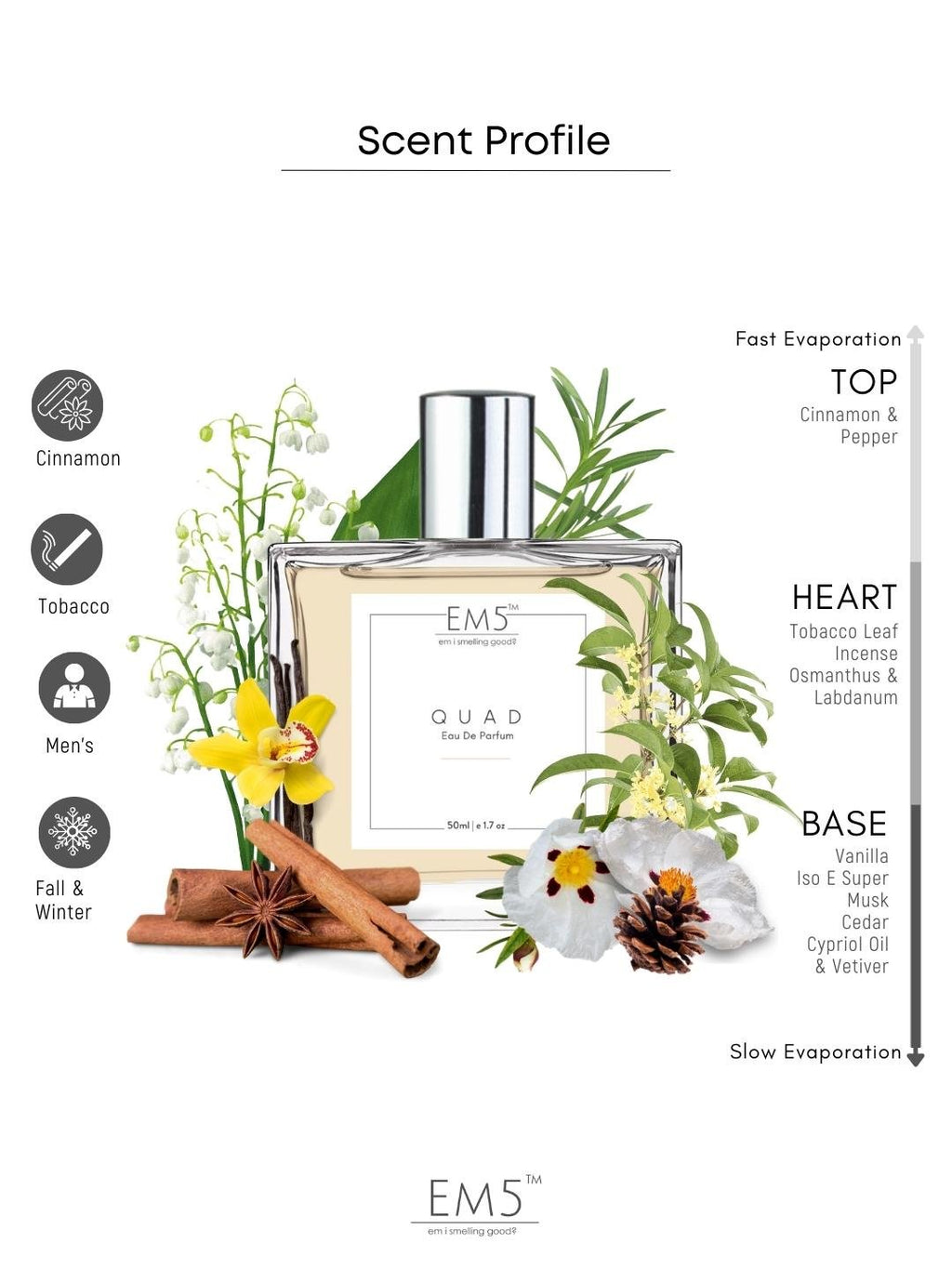 EM5™ Quad Perfume for Men | Eau De Parfum Spray | Tobacco Vanilla Woody Cinnamon Fragrance Accords| Luxury Gift for Him | Sizes Available: 50 ml / 15ml - House of EM5