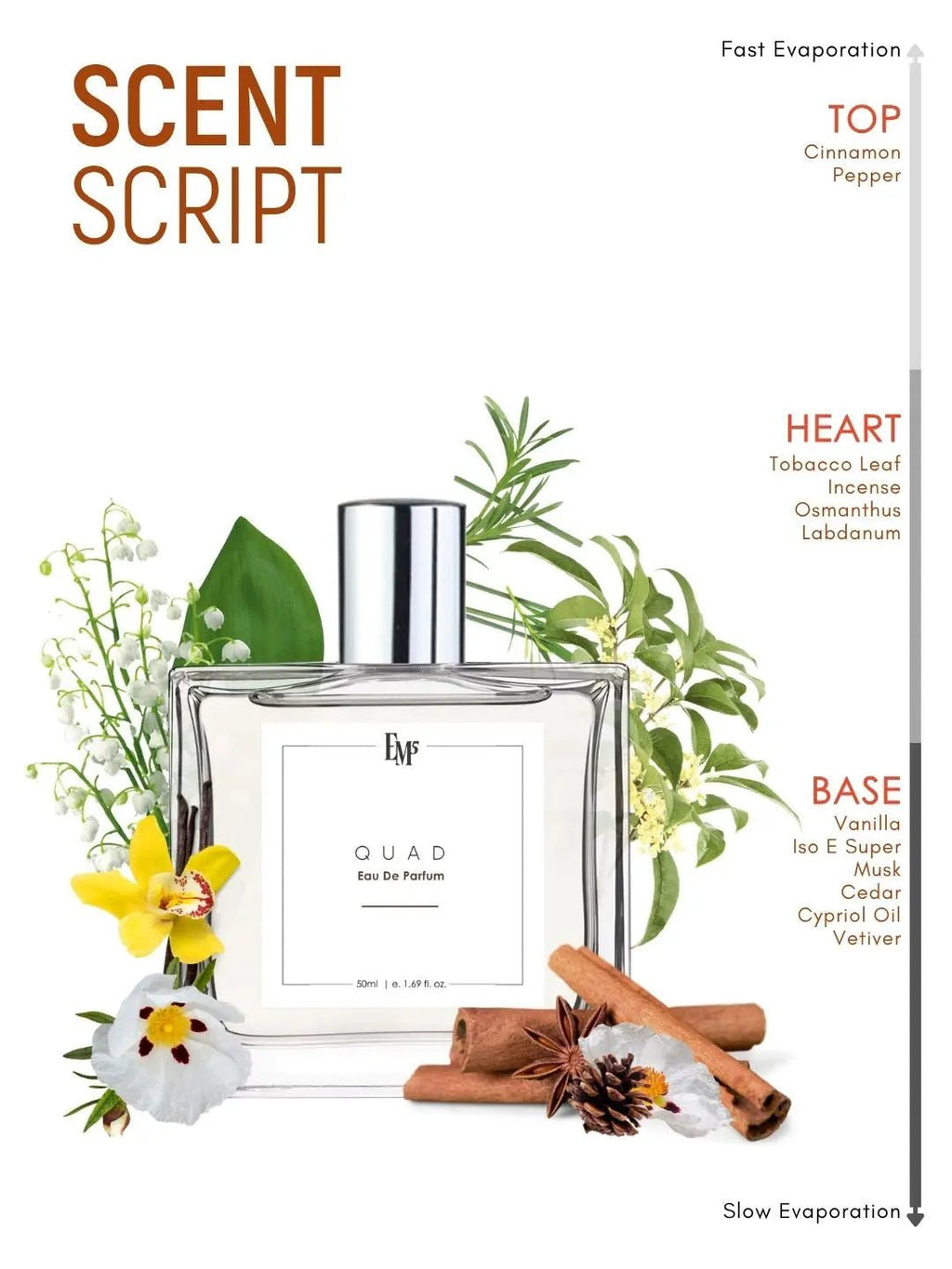 Quad | Eau De Parfum