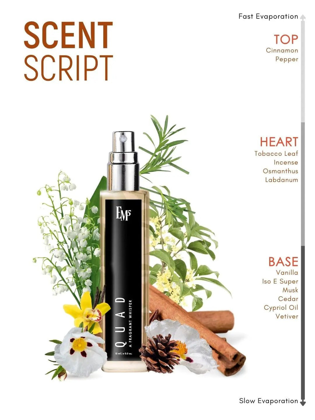 Quad | Eau De Parfum