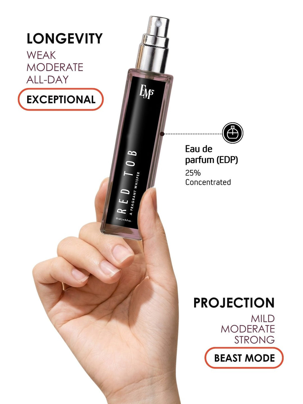 Red Tob | Eau De Parfum