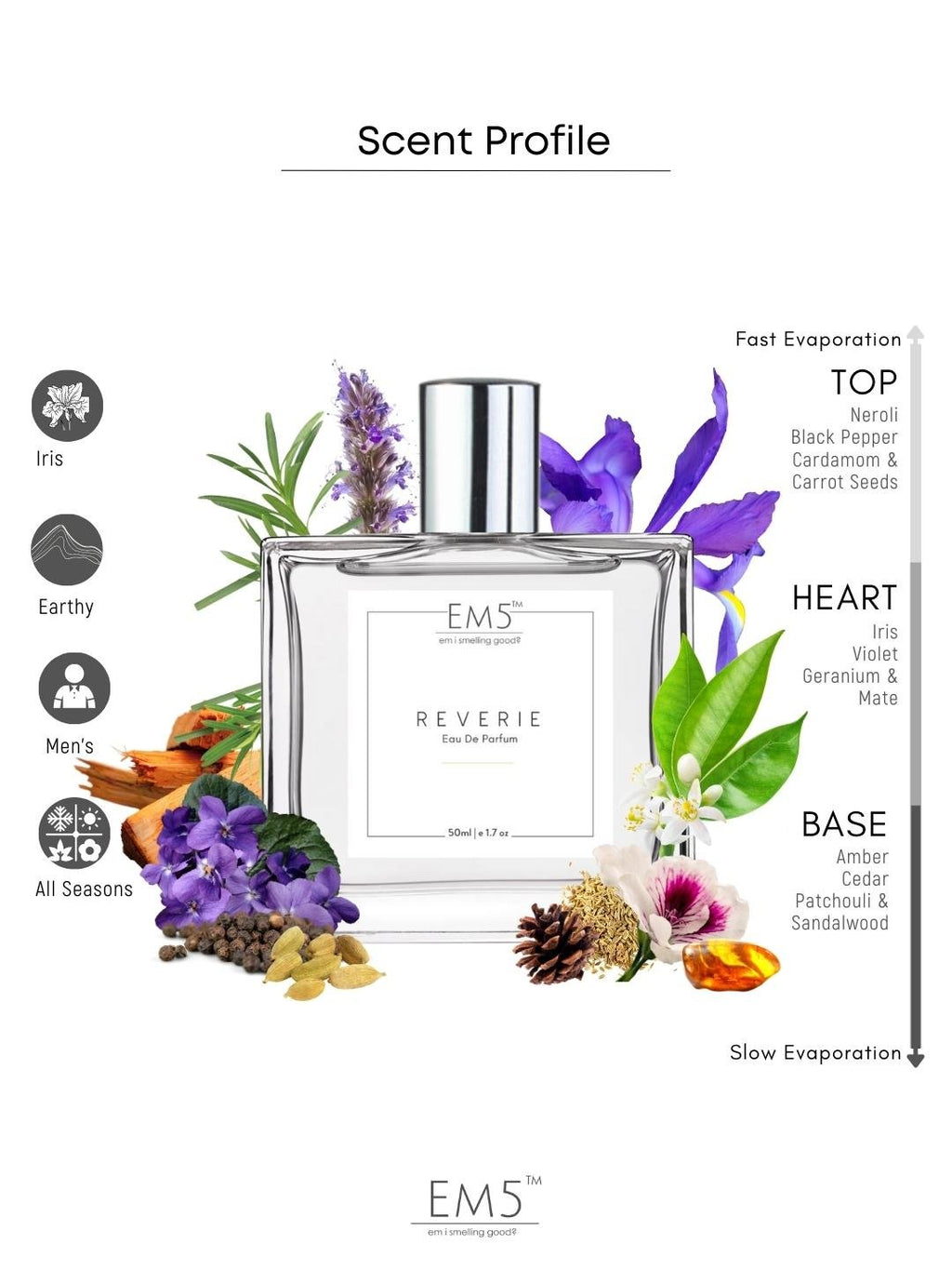 EM5™ Reverie Perfume for Men | Eau De Parfum Spray | Powdery Iris Fresh Spicy Fragrance Accords | Luxury Gift for Him | Sizes Available: 50 ml / 15 ml - House of EM5