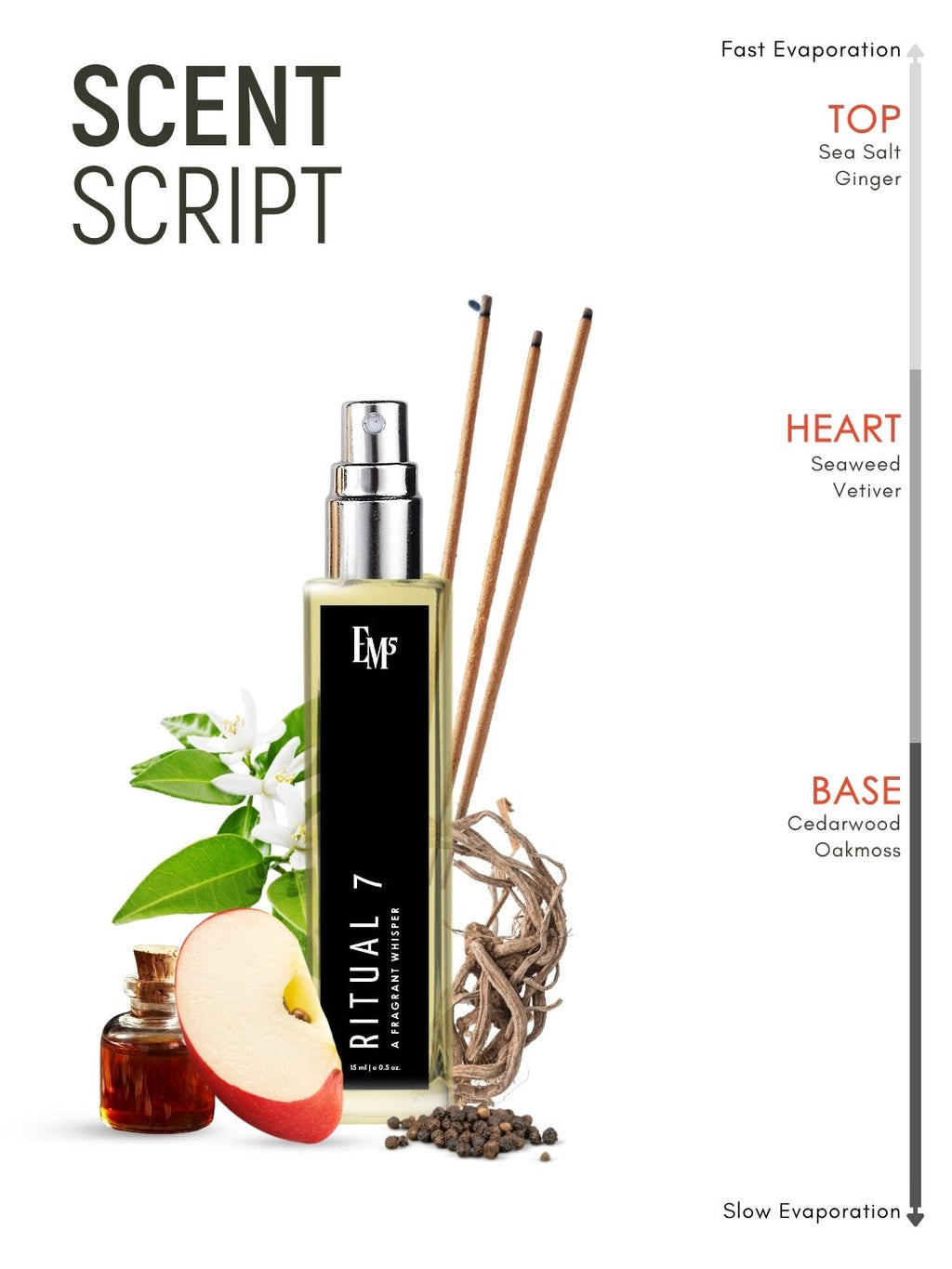 Ritual 7 | Eau De Parfum