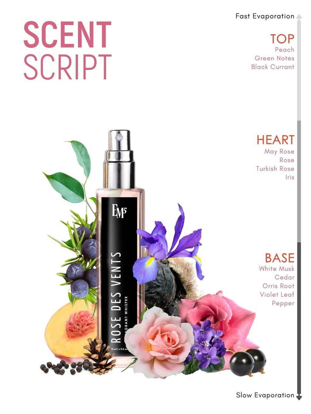 Rose Des Vents | Eau De Parfum