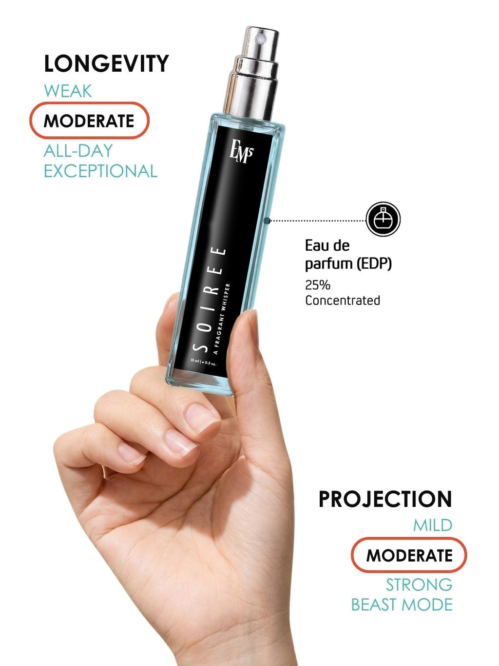Soiree | Eau De Parfum