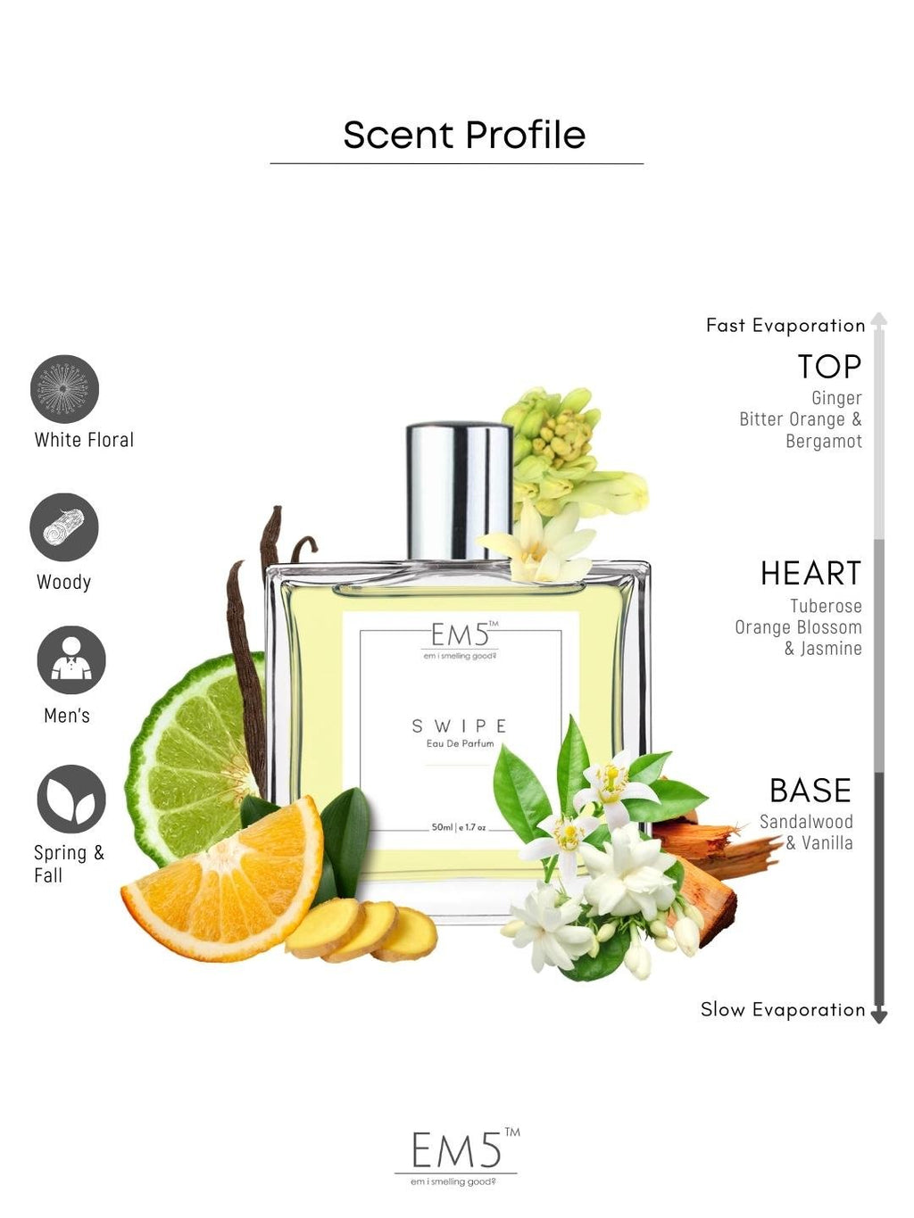 EM5™ Swipe Perfume for Women | Eau De Parfum Spray | Powdery Fruity Rose Fragrance Accords | Luxury Gift for Her | Sizes Available: 50 ml / 15 ml - House of EM5