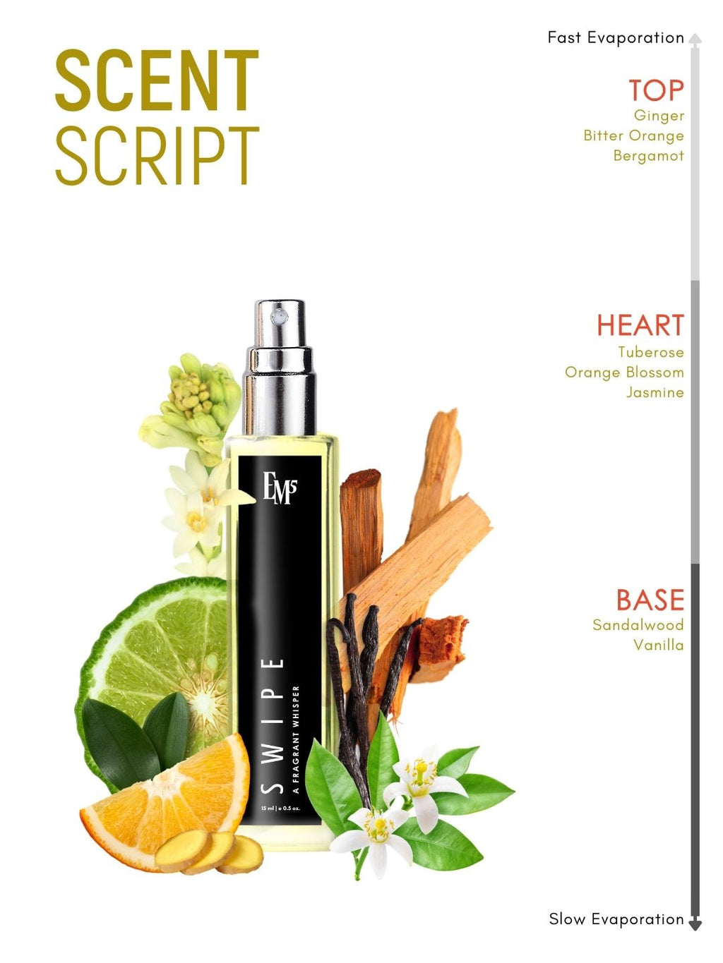Swipe | Eau De Parfum