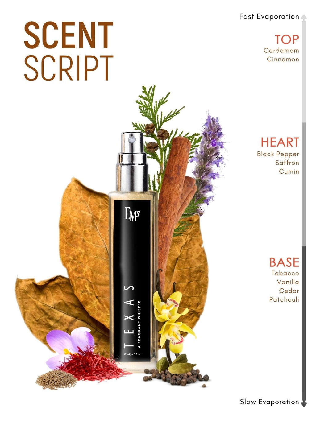 Texas | Eau De Parfum