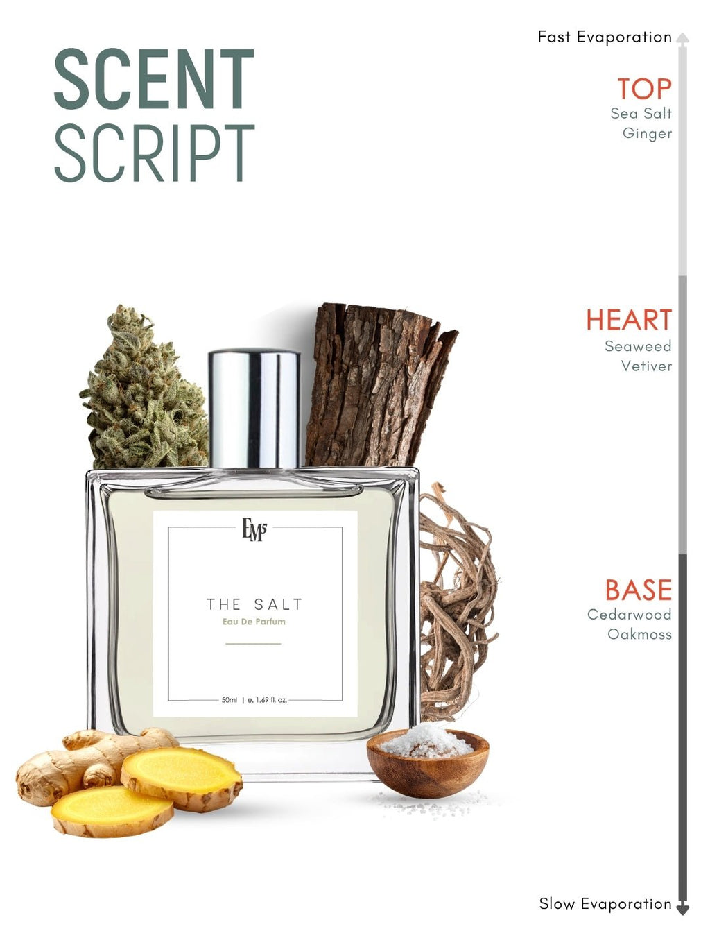 The Salt | Eau De Parfum