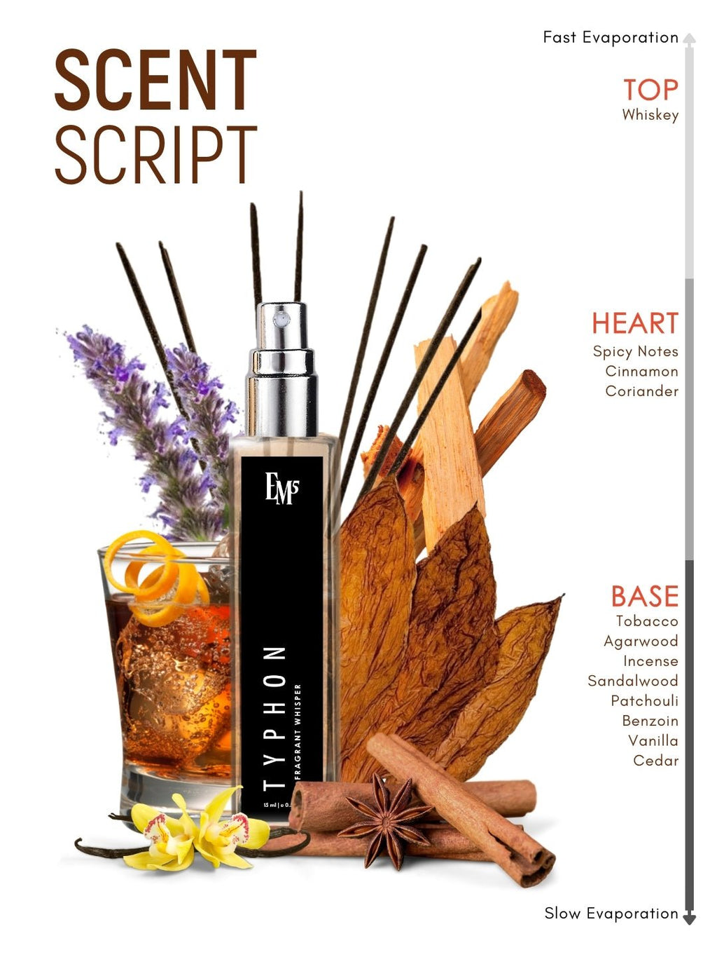 Typhon | Eau De Parfum
