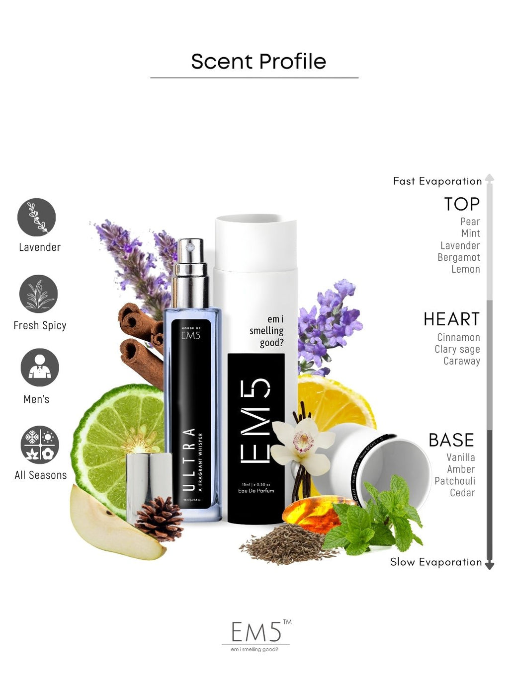 EM5™ Ultra Perfume for Men | Eau De Parfum Spray | Vanilla Warm Spicy Fruity Fragrance Accords | Luxury Gift for Him | Sizes Available: 50 ml / 15 ml - House of EM5