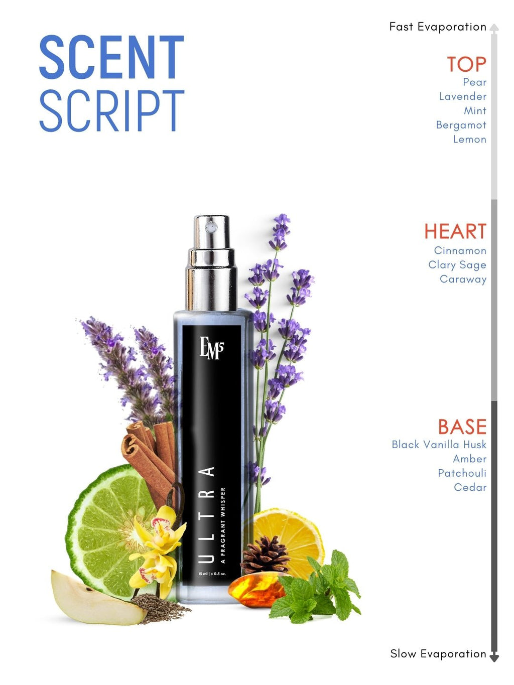 Ultra | Eau De Parfum