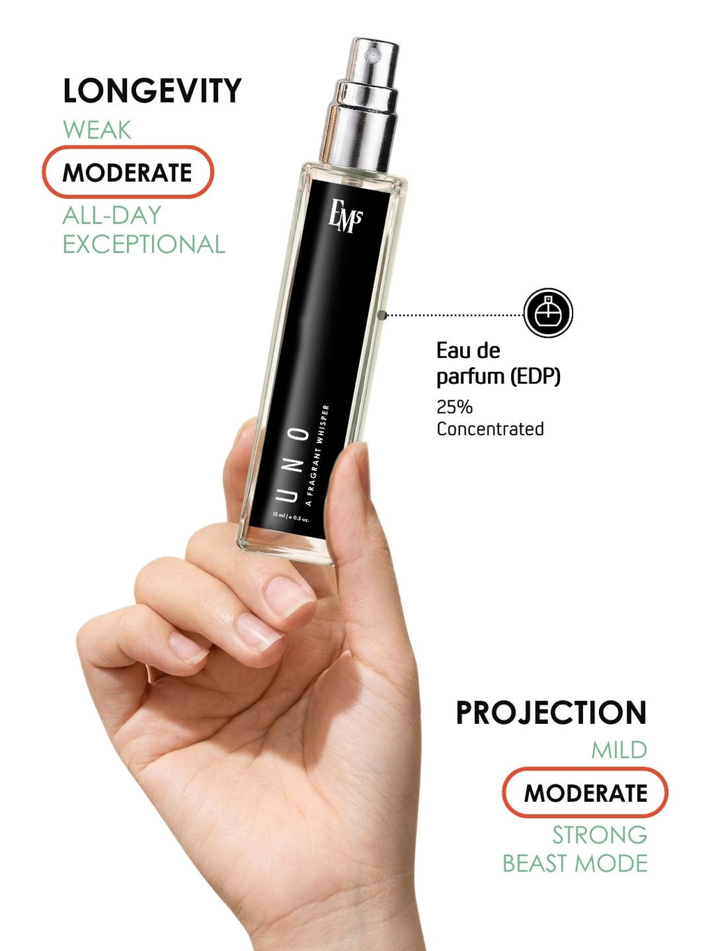 Uno | Eau De Parfum