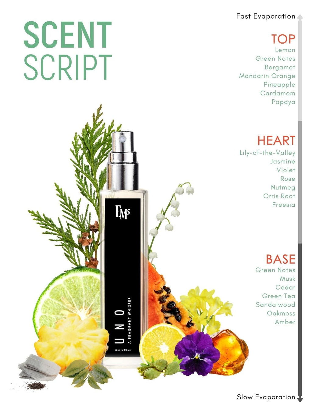 Uno | Eau De Parfum