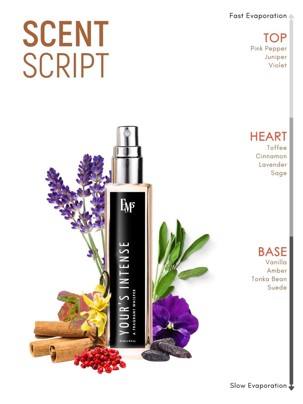 Your's Intense | Eau De Parfum